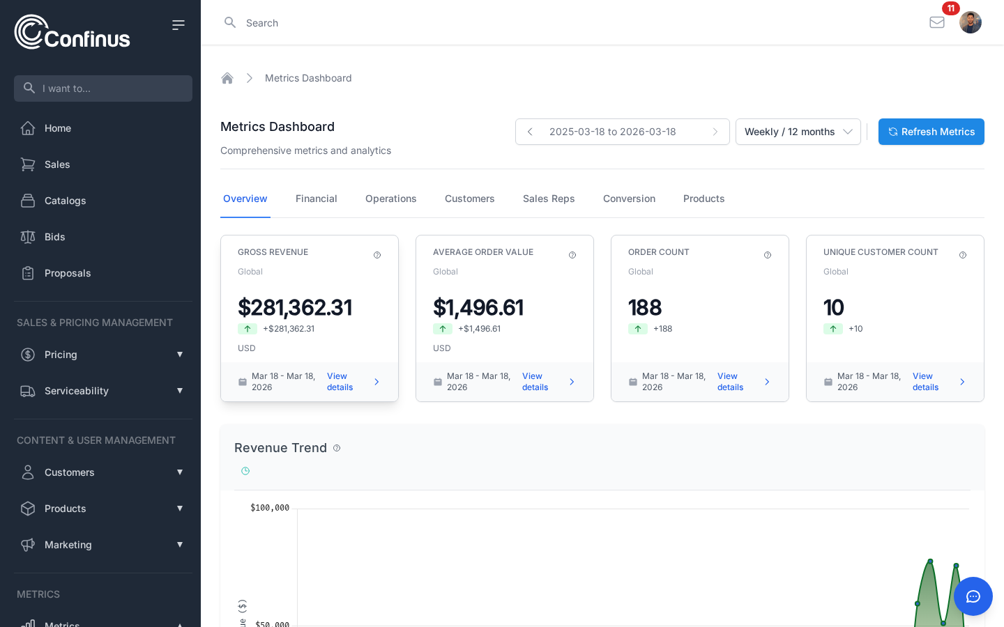 Metrics dashboard with real-time business analytics